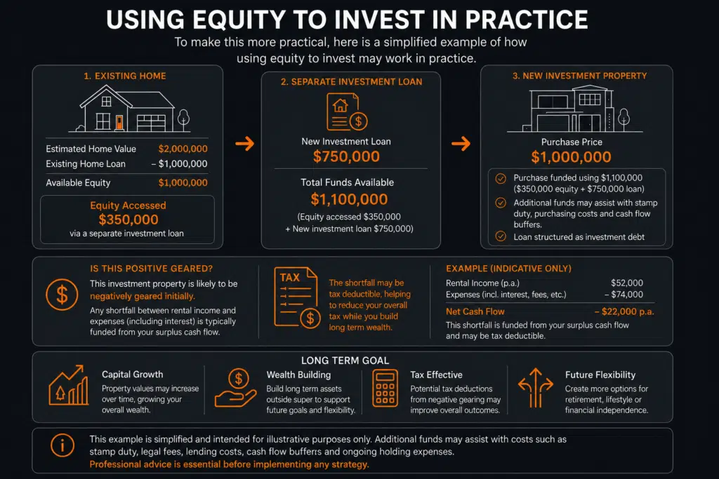 equity investment strategy example