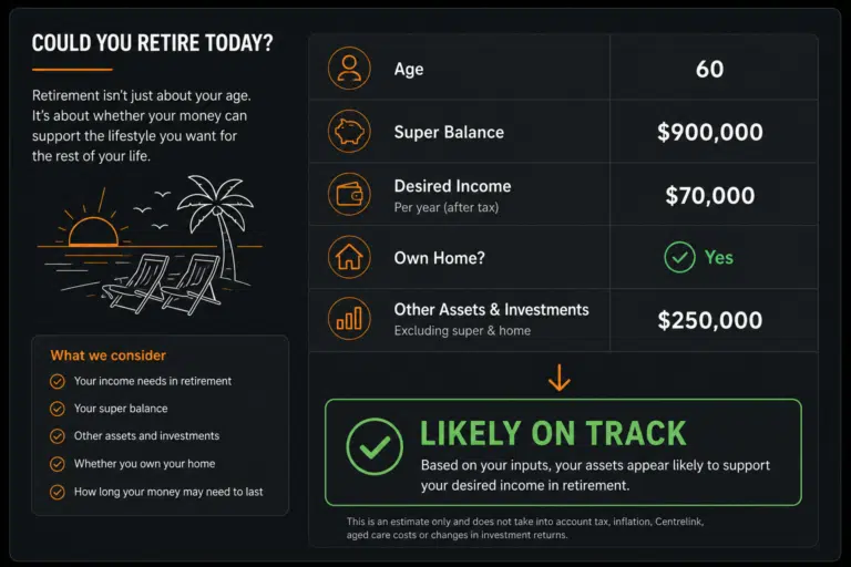 Can I Retire at 60 retirement planning infographic showing the key factors that determine retirement readiness including super balance, retirement income and assets.