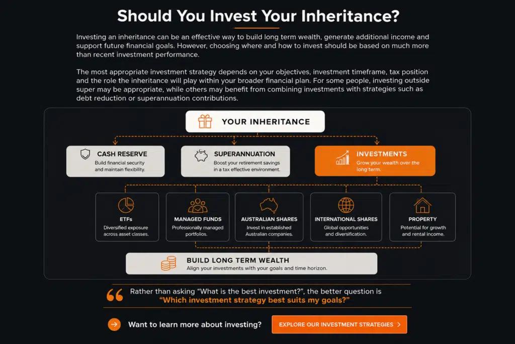 Infographic showing different ways an inheritance can be invested, including cash reserves, superannuation, shares, ETFs, managed funds and property to build long term wealth.