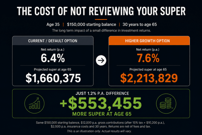 Super investment return comparison showing the cost of not reviewing your super